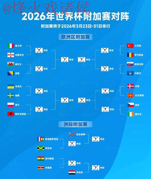 2026年世界杯预测与热门排名分析